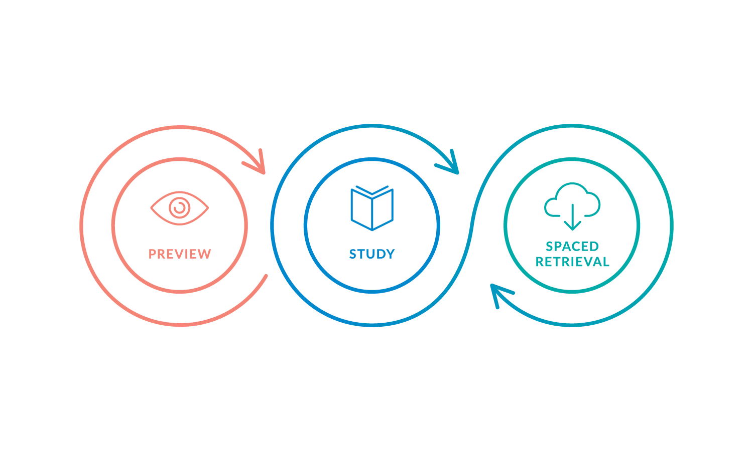 Practical Pediatric Clinical Method Medstudy Aid - Light Art Collection - Desktop Quality